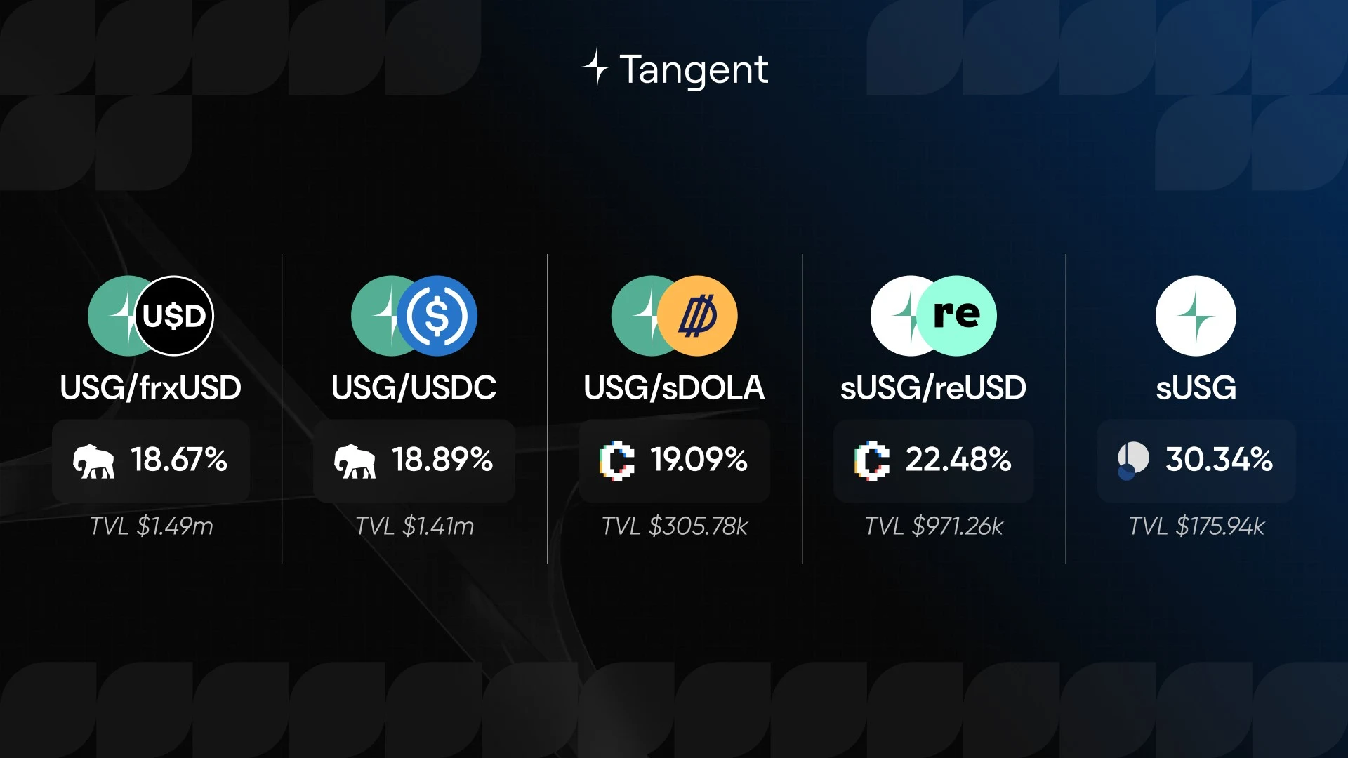Tangent, Visuels réseaux, 4