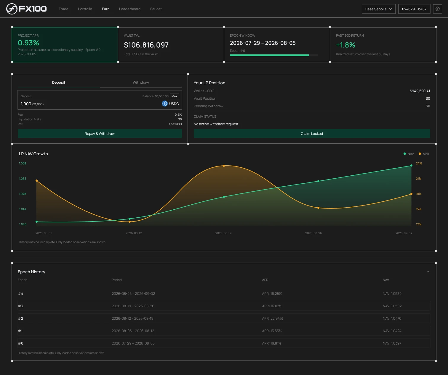 FX100, Trading interface, 1