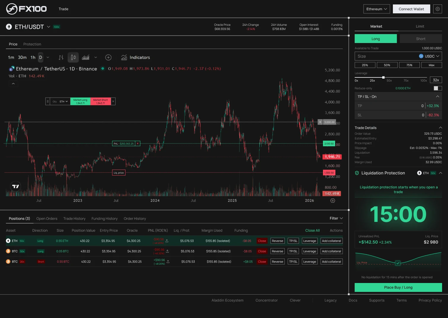 FX100, Trading interface, 1